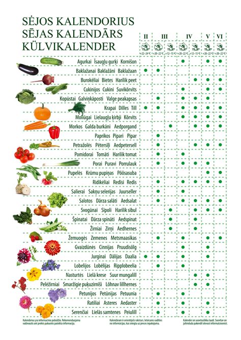 Astrologinis kalendorius daržovių sodinimui
