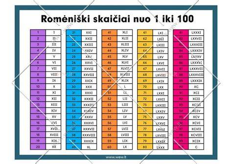 Grafikas, rodantis kornišų veislės broileriu svorio augimą nuo 1 iki 8 savaičių.