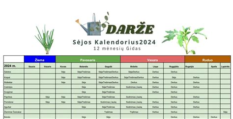 Infografika: Mėnulio kalendoriaus rekomendacijos įvairiems augalams (daržovėms, vaiskrūmiams, gėlėms).