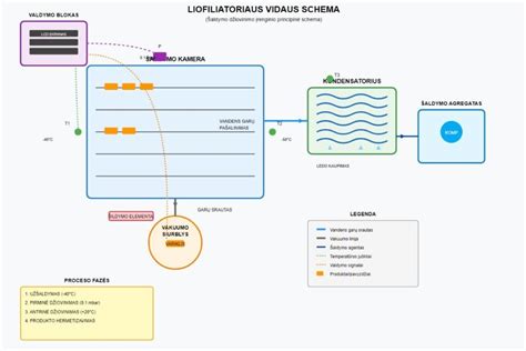 Apverčiamojo plūgo veikimo schema