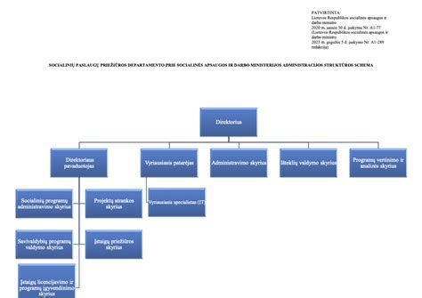 schema, iliustruojanti biologinę ir agronominę piktžolių klasifikacijas