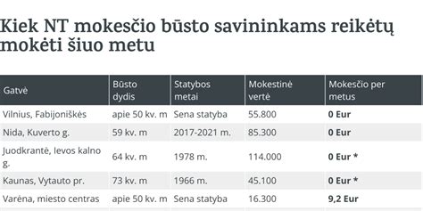 Palyginimas: braškių krūmelis su mulčiu ir be jo