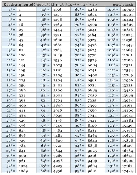 Lentelė su 6 fermentų klasėmis ir jų katalizuojamomis reakcijomis.