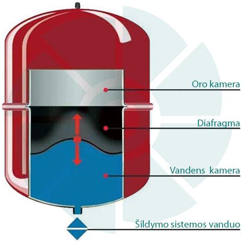 Hidroforo siurblio sistema su vandens rezervuaru