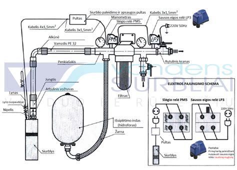 Panardinamo daugiapakopio siurblio tipinis dizainas