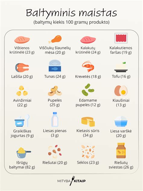 schema, iliustruojanti, kokie tręšiamieji produktai yra leidžiami naudoti žemės ūkyje pagal Lietuvos ir ES teisės aktus
