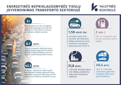 Infografika, iliustruojanti pagrindinius šiltnamio efektą sukeliančių dujų šaltinius ir jų procentinę dalį bendrose emisijose.