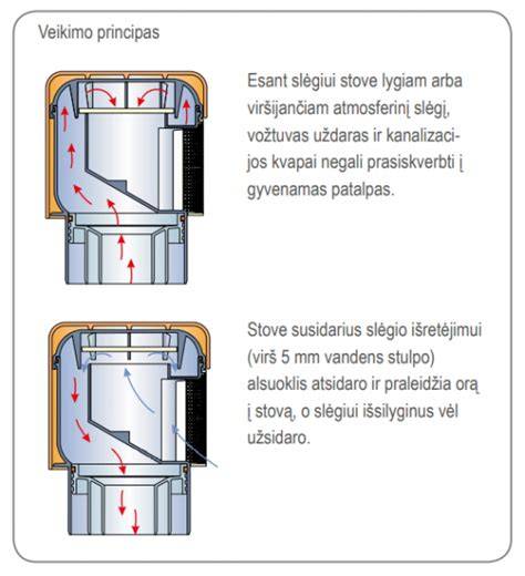 schematinis išcentrinio trąšų barstytuvo veikimo principas