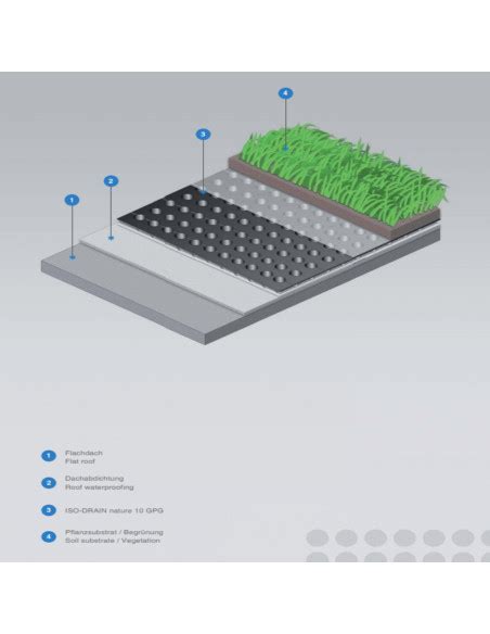 iliustracija, palyginanti du mulčiavimo metodus: tiesioginį ir su geotekstile