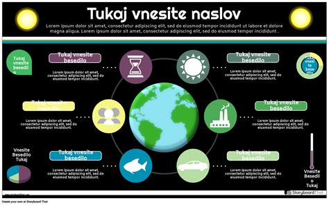 infografika, iliustruojanti azoto poveikį skirtingoms augalo dalims