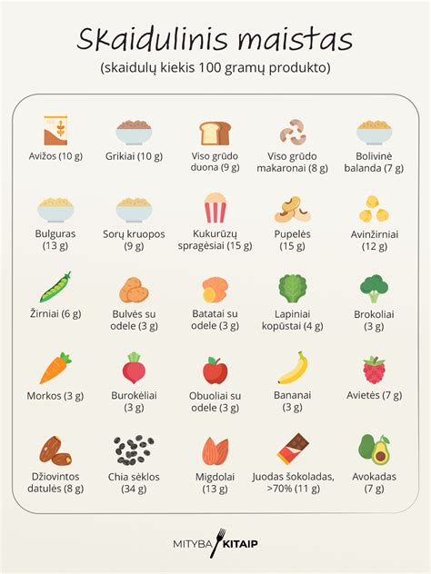 lentelė su skaidulų kiekiu populiariausiuose produktuose