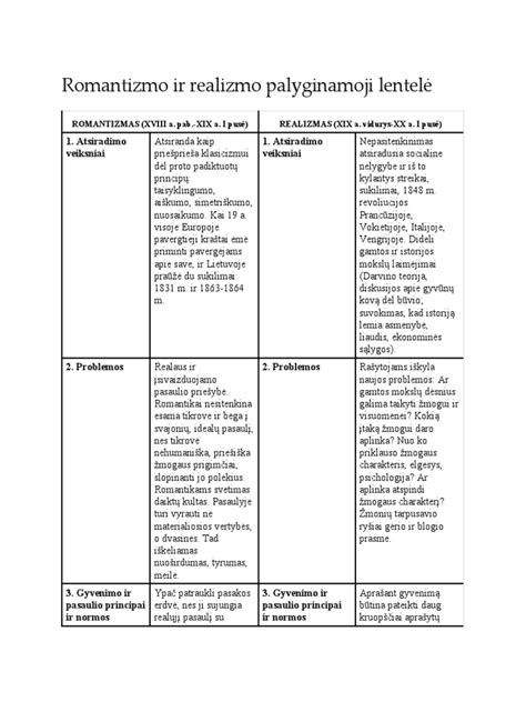 palyginamoji lentelė su vitaminų ir antioksidantų kiekiu skirtingų spalvų paprikose