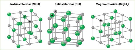 Cheminė struktūra ir kristalinė gardelė kalio sulfato