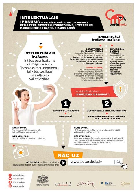 infografika apie CO2 koncentracijos įtaką fotosintezei esant skirtingam apšvietimui