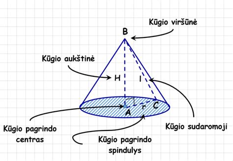 schematinis_brėžinys_krokų_sodinimo_gylis