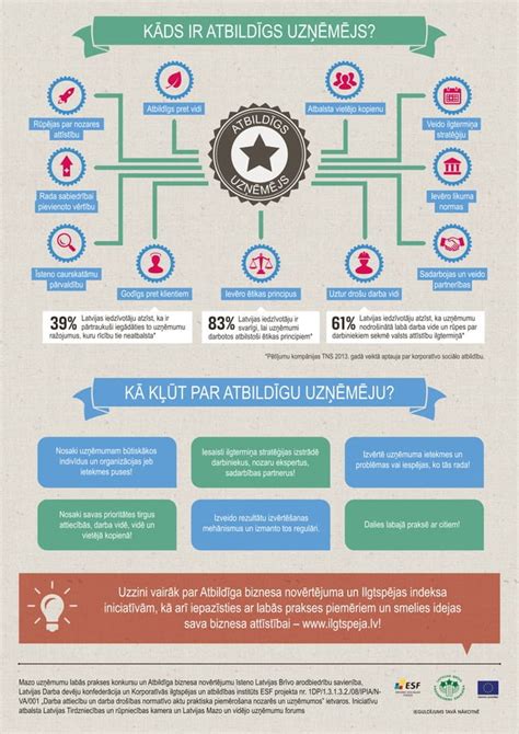 Infografika: Palyginimas tarp taškinio ir linijinio laistymo