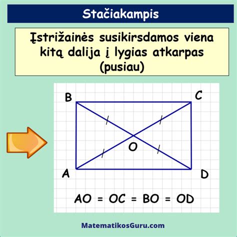 Schematinis vaizdas, kaip atrodo sveiki ir netinkamai apšviesti daigai.
