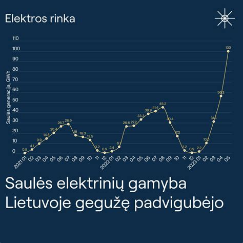 Schematinis vaizdas, iliustruojantis skirtingų variklių galios rodiklius ir jų priklausomybę nuo apsukų