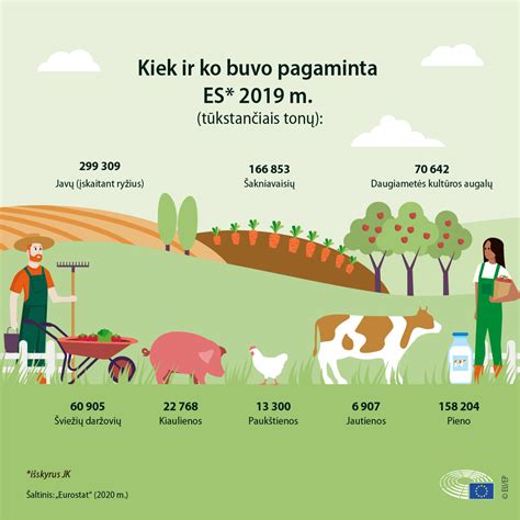 Infografika: vidutinis savaitinis uždarbis žemės ūkio darbuose Anglijoje