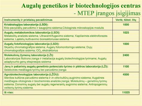 schema, iliustruojanti pagrindinius skirtumus tarp augalų rotacijos ir vientisų kultūrų auginimo