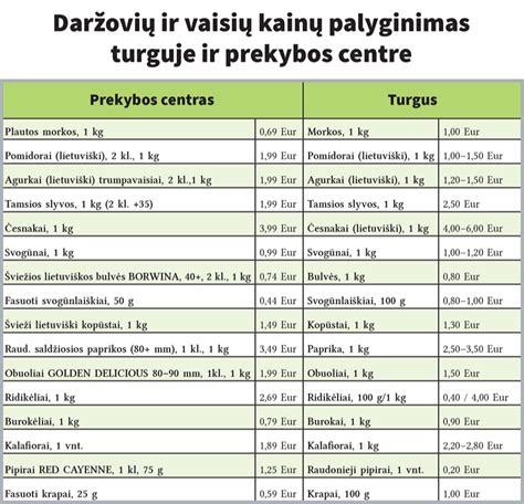 Palyginimo lentelė: skirtingų vazonų tipų privalumai ir trūkumai
