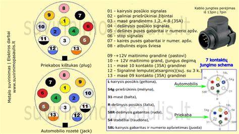 Schema, iliustruojanti savadarbės traktoriaus priekabos registravimo Lietuvoje procesą