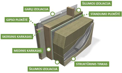 schematinis karkasinio namo pjūvis su nurodytomis galimomis graužikų patekimo vietomis