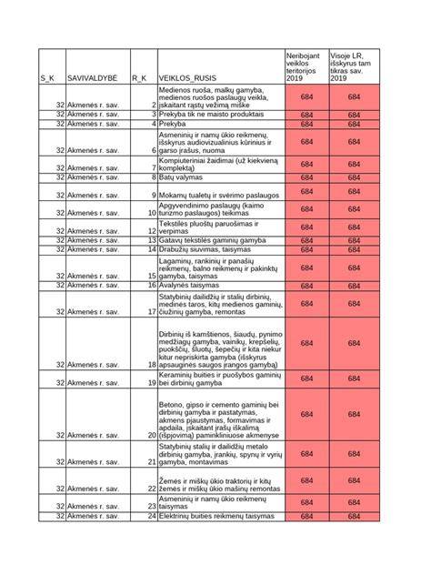 lyginamoji lentelė NH3 emisijų iš granuliuoto ir negranuliuoto mėšlo