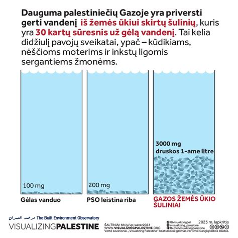 Infografika, palyginanti vandens sąnaudas laistant rankomis ir lašeliniu būdu.