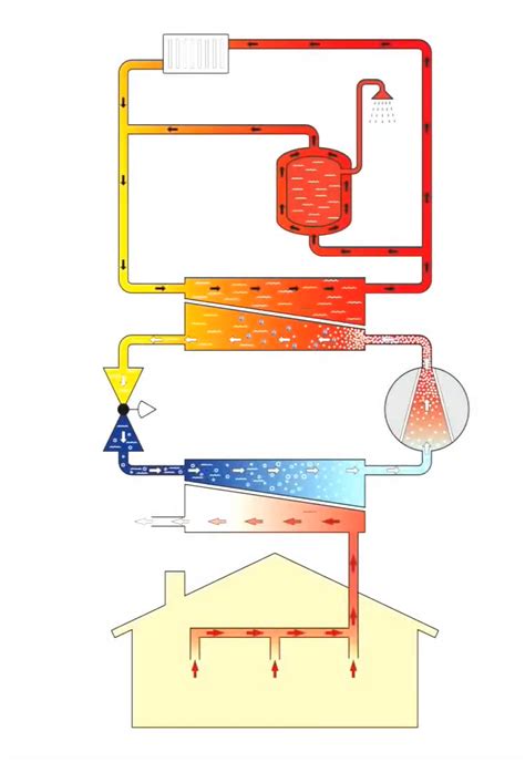 Schema, iliustruojanti oro cirkuliaciją šiltnamyje per atidarytus stoglangius ir orlaides