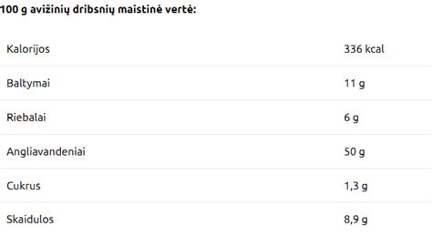 lentelė su svogūnų maistine verte ir kalorijomis