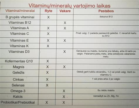 infografika, vaizduojanti pagrindinius vitaminus ir mineralus svogūnuose bei jų naudą