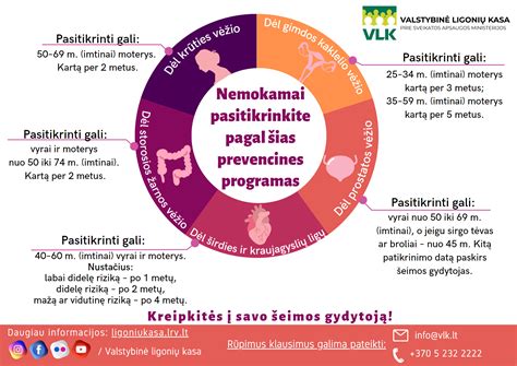 Infografika, iliustruojanti rezistentiškumo pesticidams atsiradimo mechanizmą ir prevencines priemones.