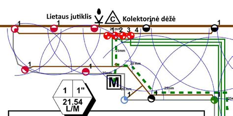 Schema, iliustruojanti vejos laistymo sistemos veikimo principą ir vandens paskirstymą.