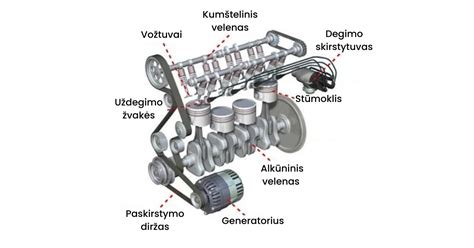 Nuotrauka ar schema, iliustruojanti MTZ traktoriaus variklio dalis ir jų sujungimą.