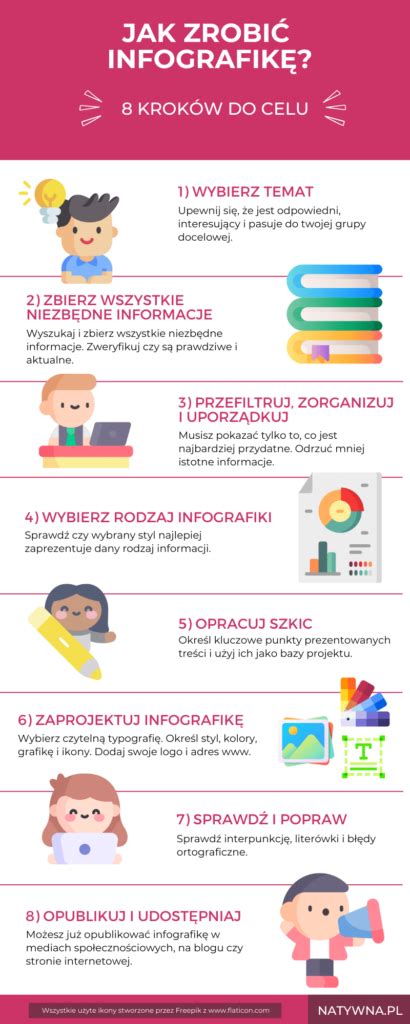 infografika, iliustruojanti matematikos ugdomas kompetencijas
