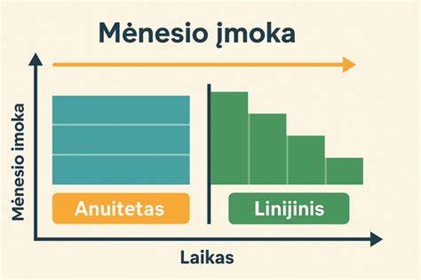 Grafikas, iliustruojantis įmonės vertės ar kredito limito dinamiką