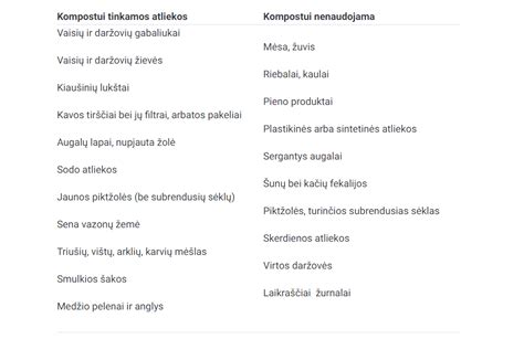 Schema, iliustruojanti, kokios atliekos tinkamos kompostavimui, o kokios ne