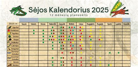 Lentelė su populiariausių herbicidų pavadinimais, veikliosiomis medžiagomis ir rekomendacijomis.