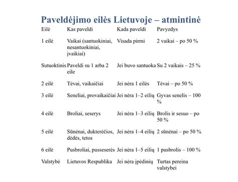schema su genetinėmis ligomis ir jų paveldėjimo modeliais