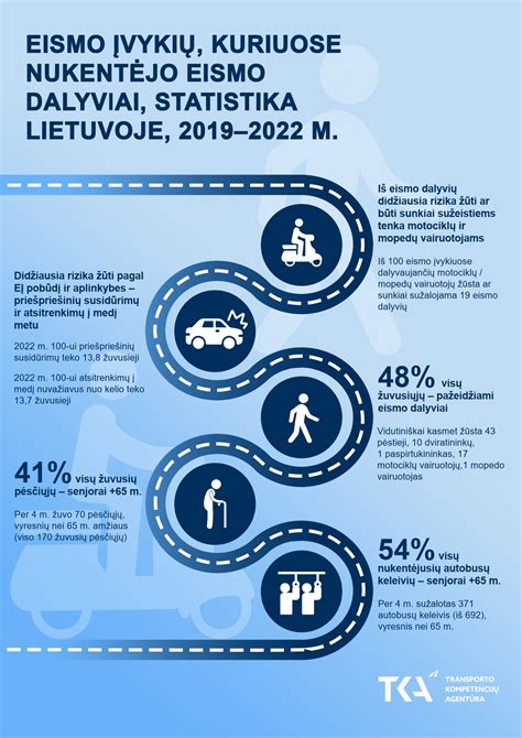 infografika su šunų įkandimų statistika Lietuvoje ir pasaulyje